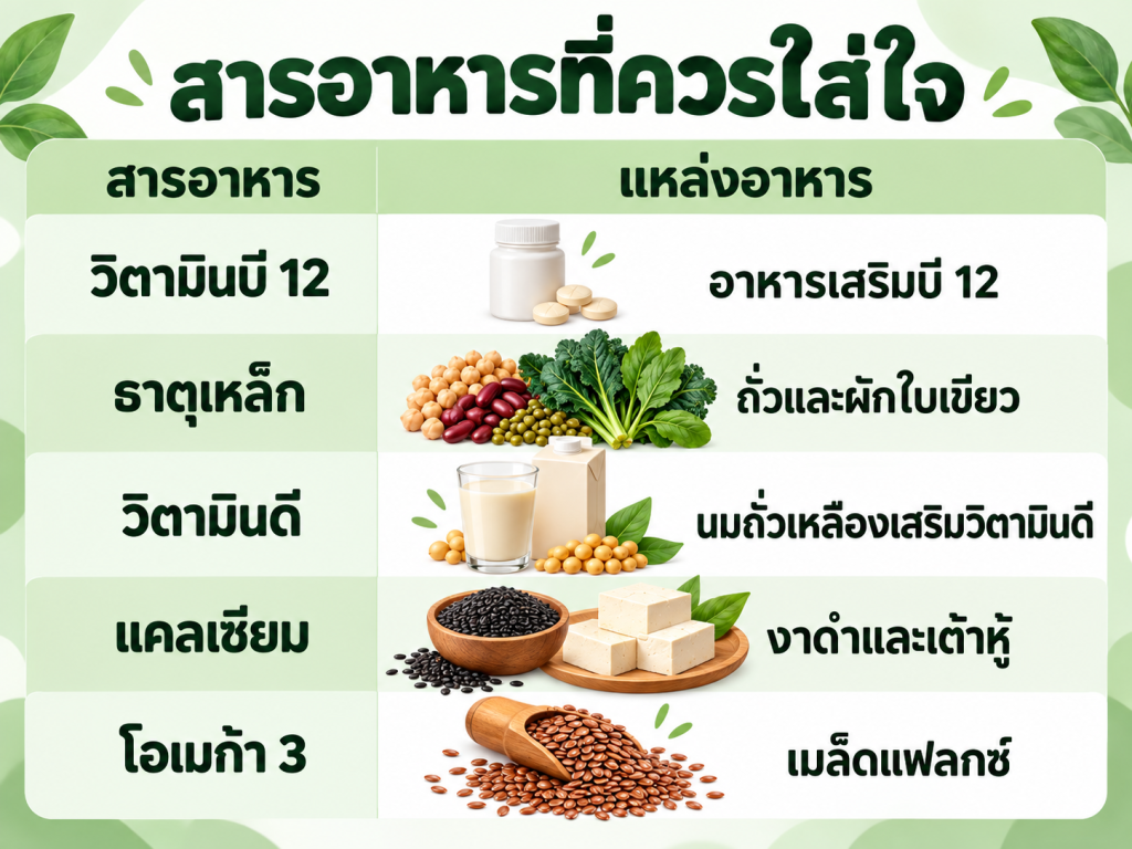 กินมังกินอะไรได้บ้าง สารอาหารที่คนกินมังมักขาดและแหล่งอาหารทดแทน